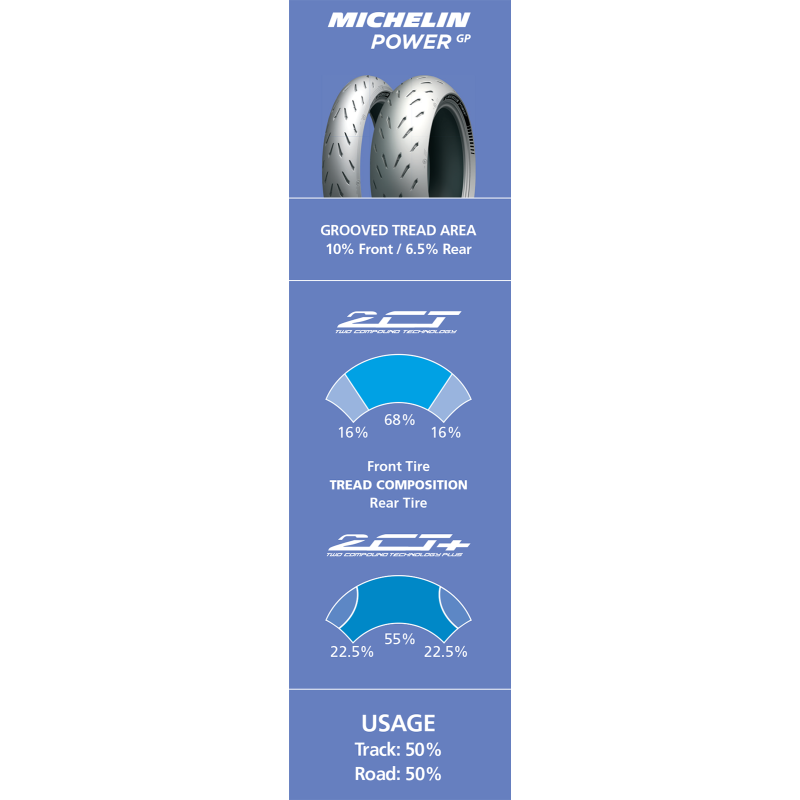 MICHELIN 120/70ZR17 (58W) POWER GP TRACK DAY FRONT