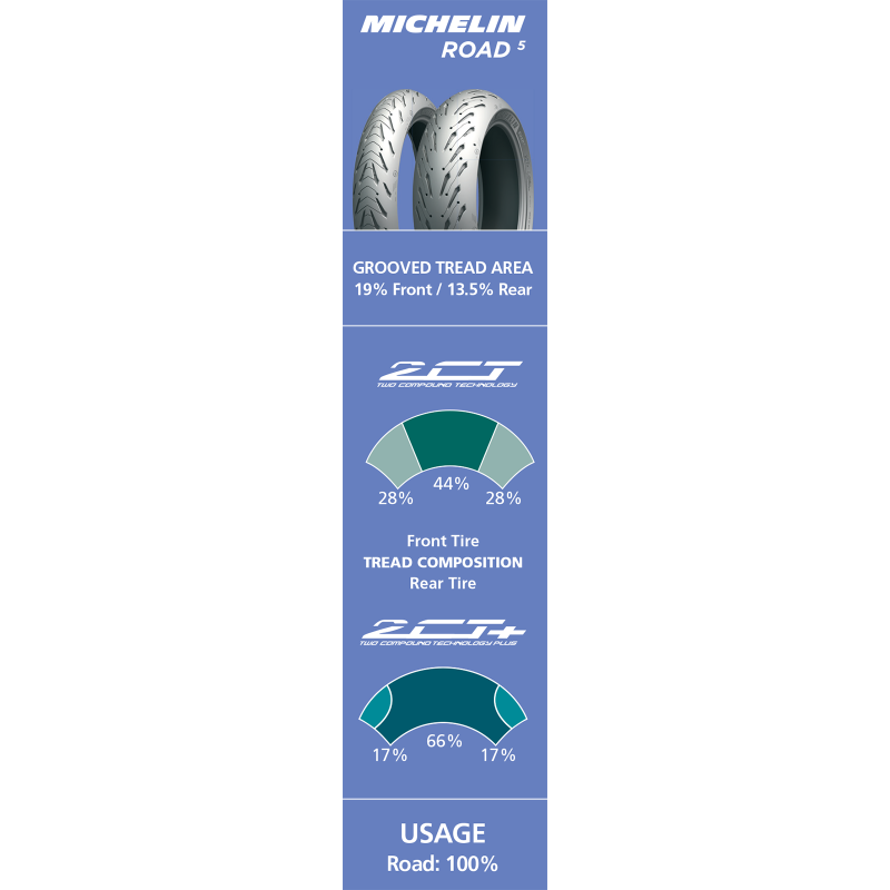 MICHELIN 120/70ZR17 (58W) ROAD 5 FRONT