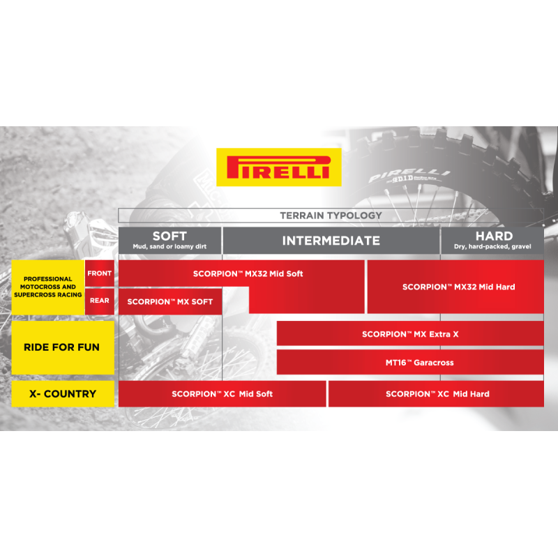 PIRELLI 60/100-14 SCORPION MX32 MIDSOFT FRONT MINI