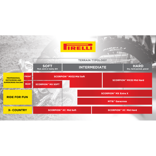 PIRELLI 60/100-14 SCORPION MX32 MIDSOFT FRONT MINI