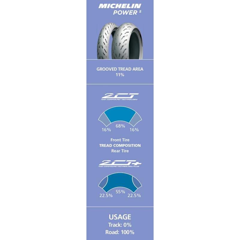 MICHELIN 120/70ZR17 (58W) POWER 5 FRONT