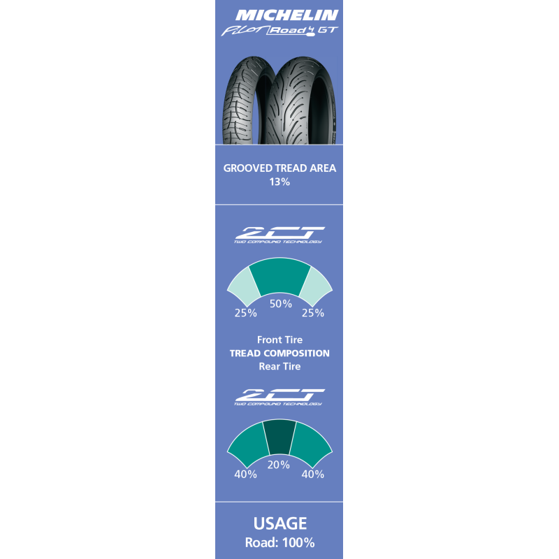 MICHELIN 180/55ZR17 (73W) PILOT ROAD 4 GT REAR